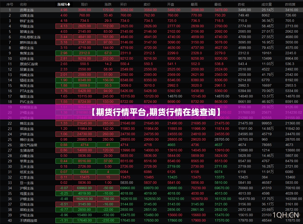 【期货行情平台,期货行情在线查询】