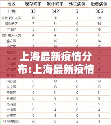 上海最新疫情分布:上海最新疫情实时动态