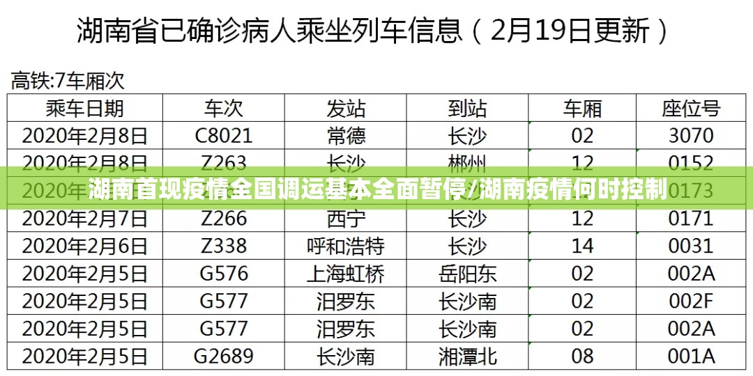湖南首现疫情全国调运基本全面暂停/湖南疫情何时控制 湖南首现疫情全国调运基本全面暂停/湖南疫情何时控制