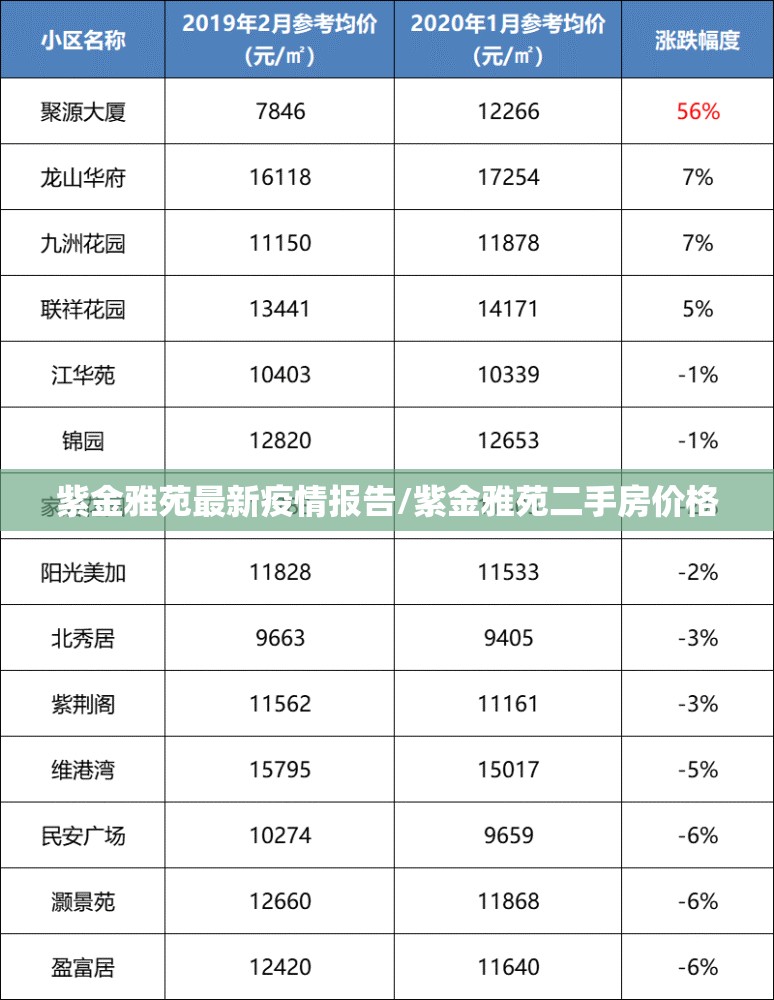 紫金雅苑最新疫情报告/紫金雅苑二手房价格 紫金雅苑最新疫情报告/紫金雅苑二手房价格