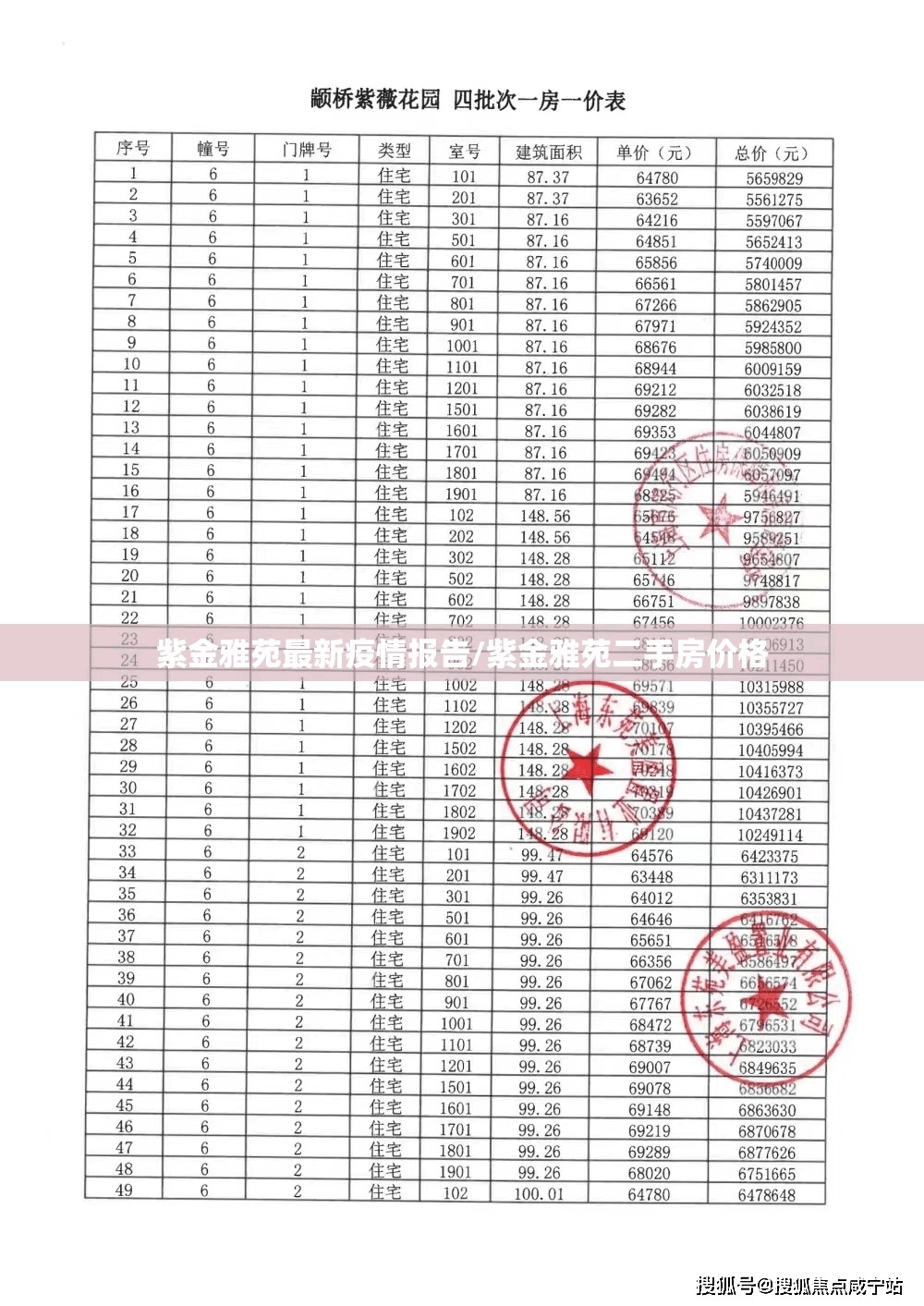 紫金雅苑最新疫情报告/紫金雅苑二手房价格 紫金雅苑最新疫情报告/紫金雅苑二手房价格