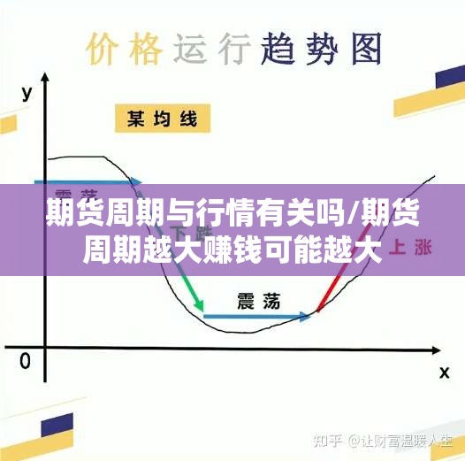 期货周期与行情有关吗/期货周期越大赚钱可能越大