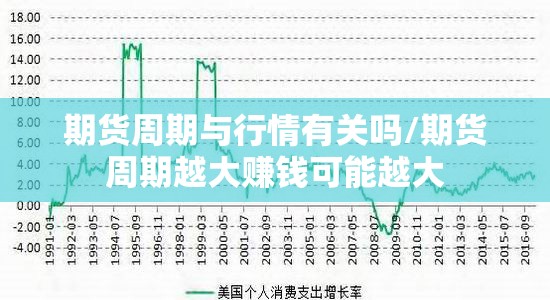 期货周期与行情有关吗/期货周期越大赚钱可能越大
