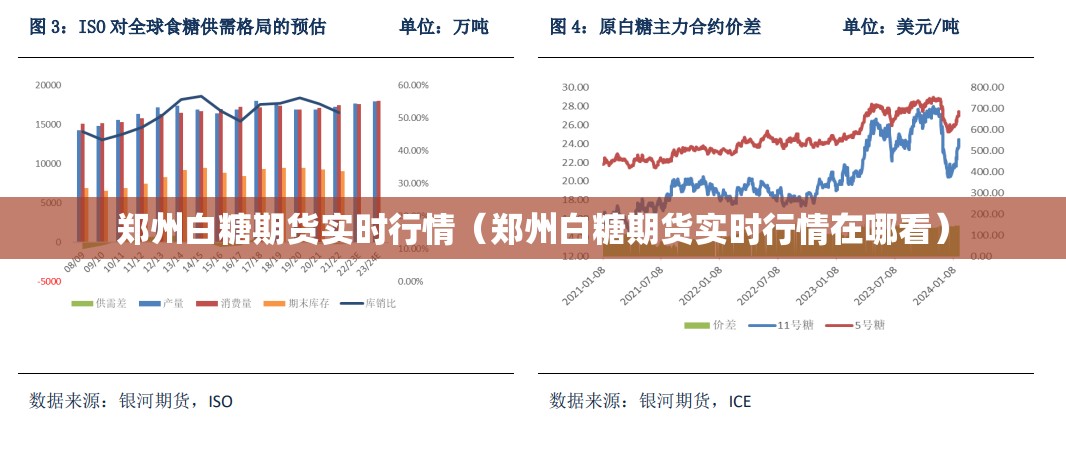 郑州白糖期货实时行情（郑州白糖期货实时行情在哪看）