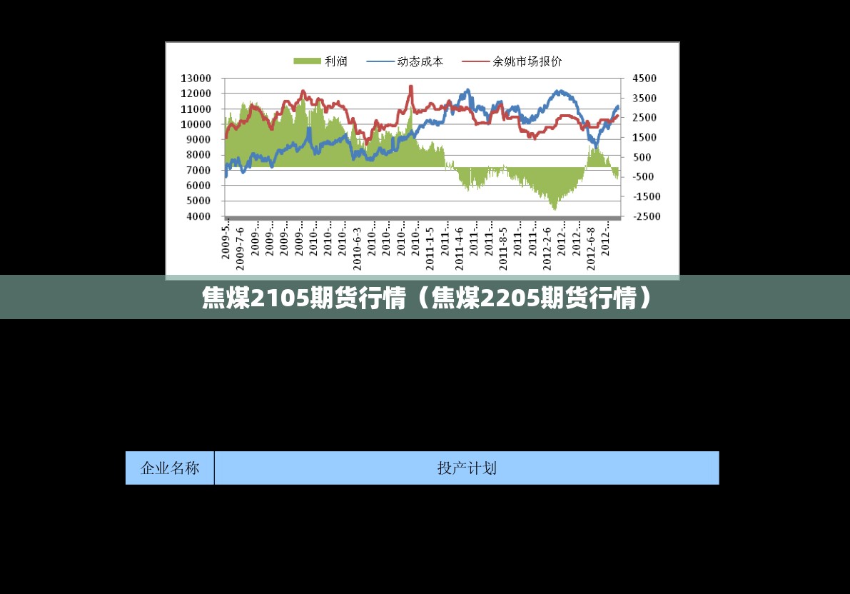 焦煤2105期货行情(焦煤2205期货行情) 焦煤2105期货行情(焦煤2205期货行情)