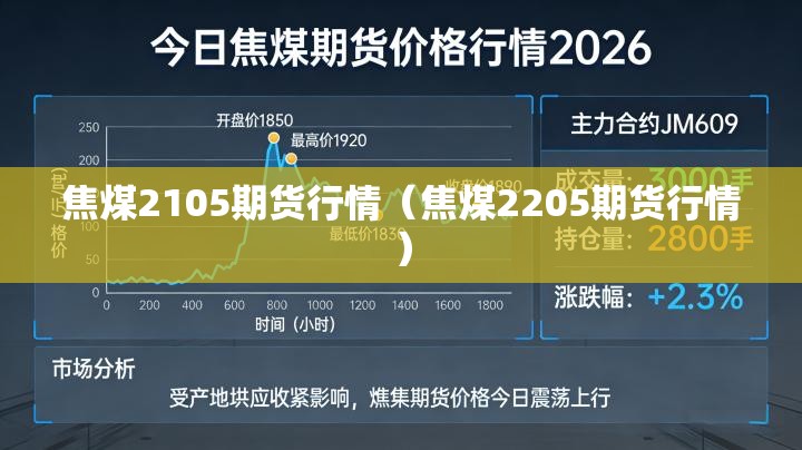 焦煤2105期货行情(焦煤2205期货行情) 焦煤2105期货行情(焦煤2205期货行情)