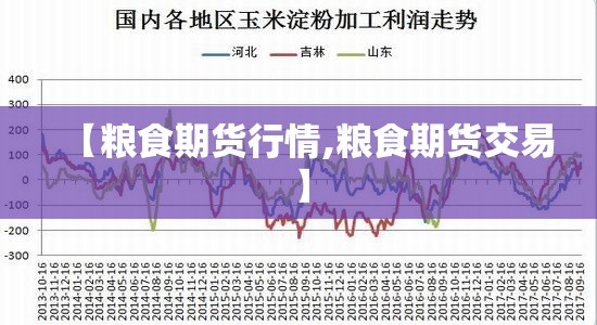 【粮食期货行情,粮食期货交易】