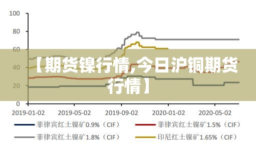 【期货镍行情,今日沪铜期货行情】 【期货镍行情,今日沪铜期货行情】