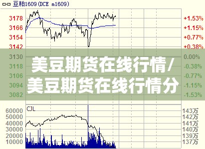 美豆期货在线行情/美豆期货在线行情分析