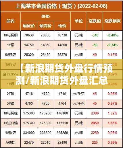 【新浪期货外盘行情预测/新浪期货外盘汇总】