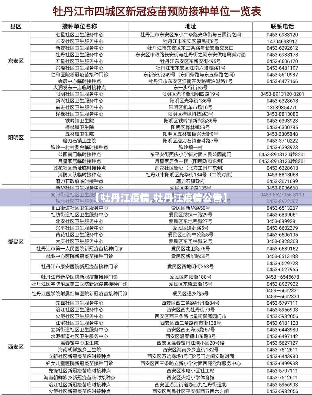 【牡丹江疫情,牡丹江疫情公告】