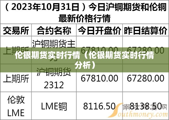 伦银期货实时行情（伦银期货实时行情分析）