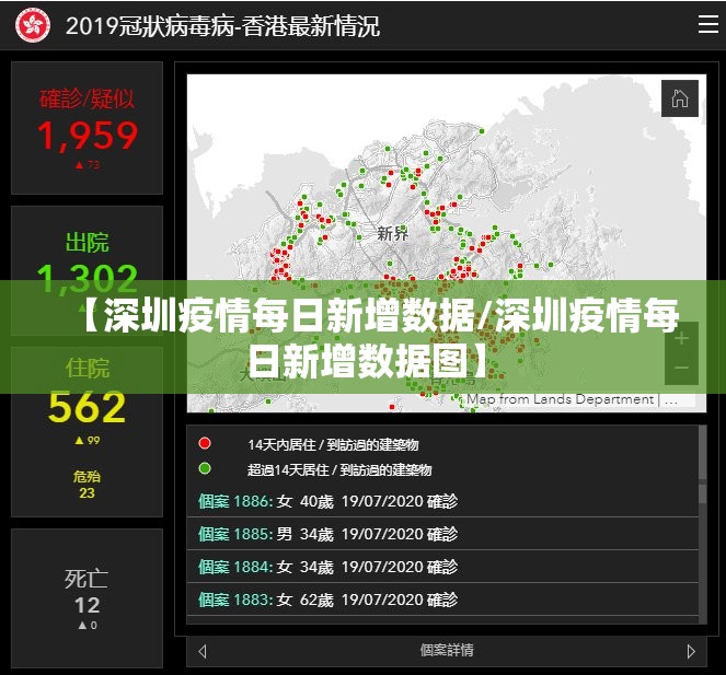 【深圳疫情每日新增数据/深圳疫情每日新增数据图】