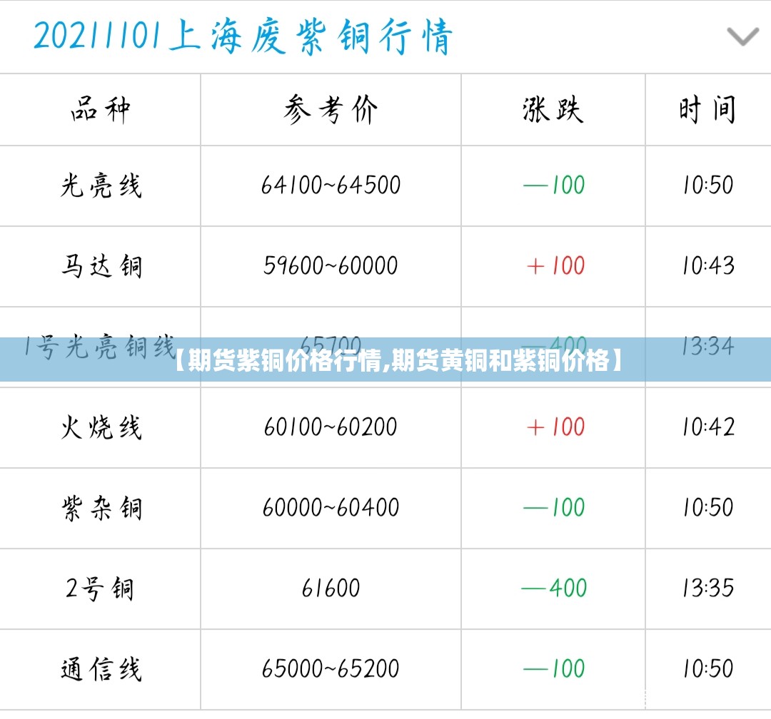 【期货紫铜价格行情,期货黄铜和紫铜价格】