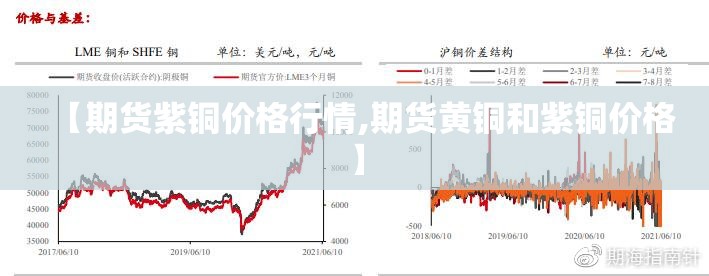 【期货紫铜价格行情,期货黄铜和紫铜价格】
