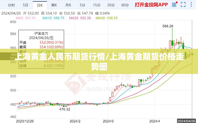 上海黄金人民币期货行情/上海黄金期货价格走势图
