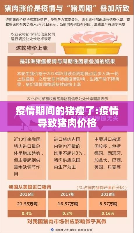 疫情期间的猪瘦了:疫情导致猪肉价格