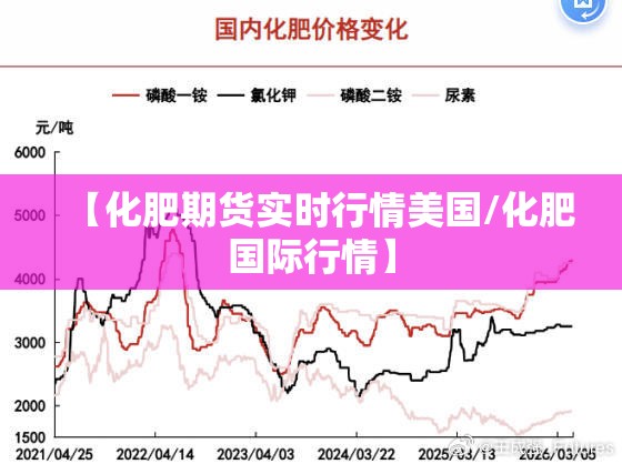 【化肥期货实时行情美国/化肥国际行情】