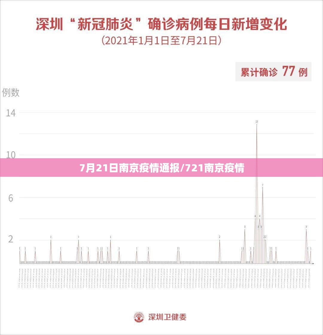 7月21日南京疫情通报/721南京疫情