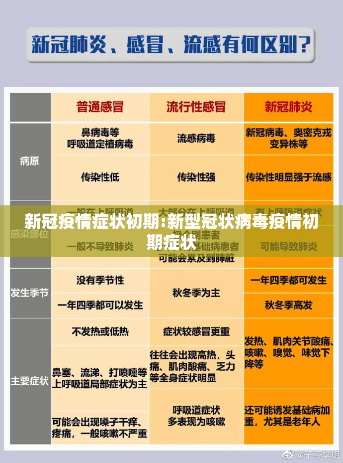 新冠疫情症状初期:新型冠状病毒疫情初期症状