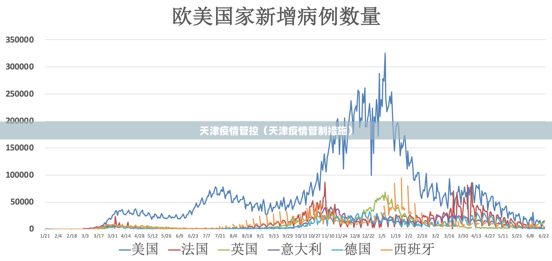 天津疫情管控（天津疫情管制措施）