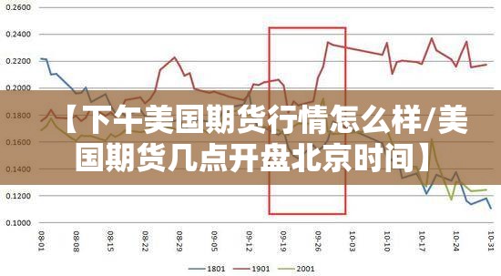 【下午美国期货行情怎么样/美国期货几点开盘北京时间】