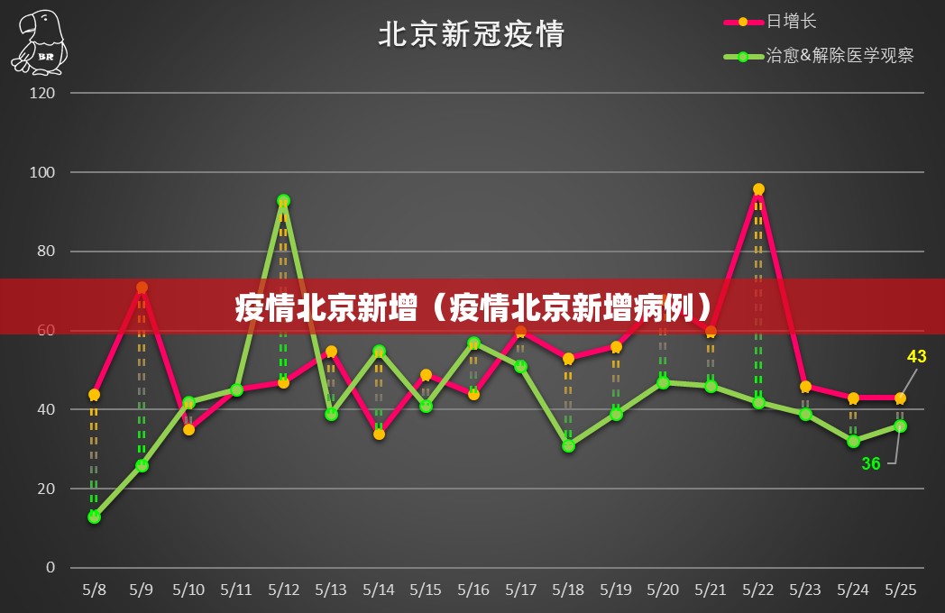 疫情北京新增(疫情北京新增病例) 疫情北京新增(疫情北京新增病例)