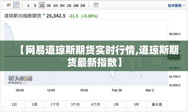 【网易道琼斯期货实时行情,道琼斯期货最新指数】