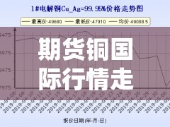 期货铜国际行情走势/期货国际铜价格