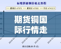 期货铜国际行情走势/期货国际铜价格