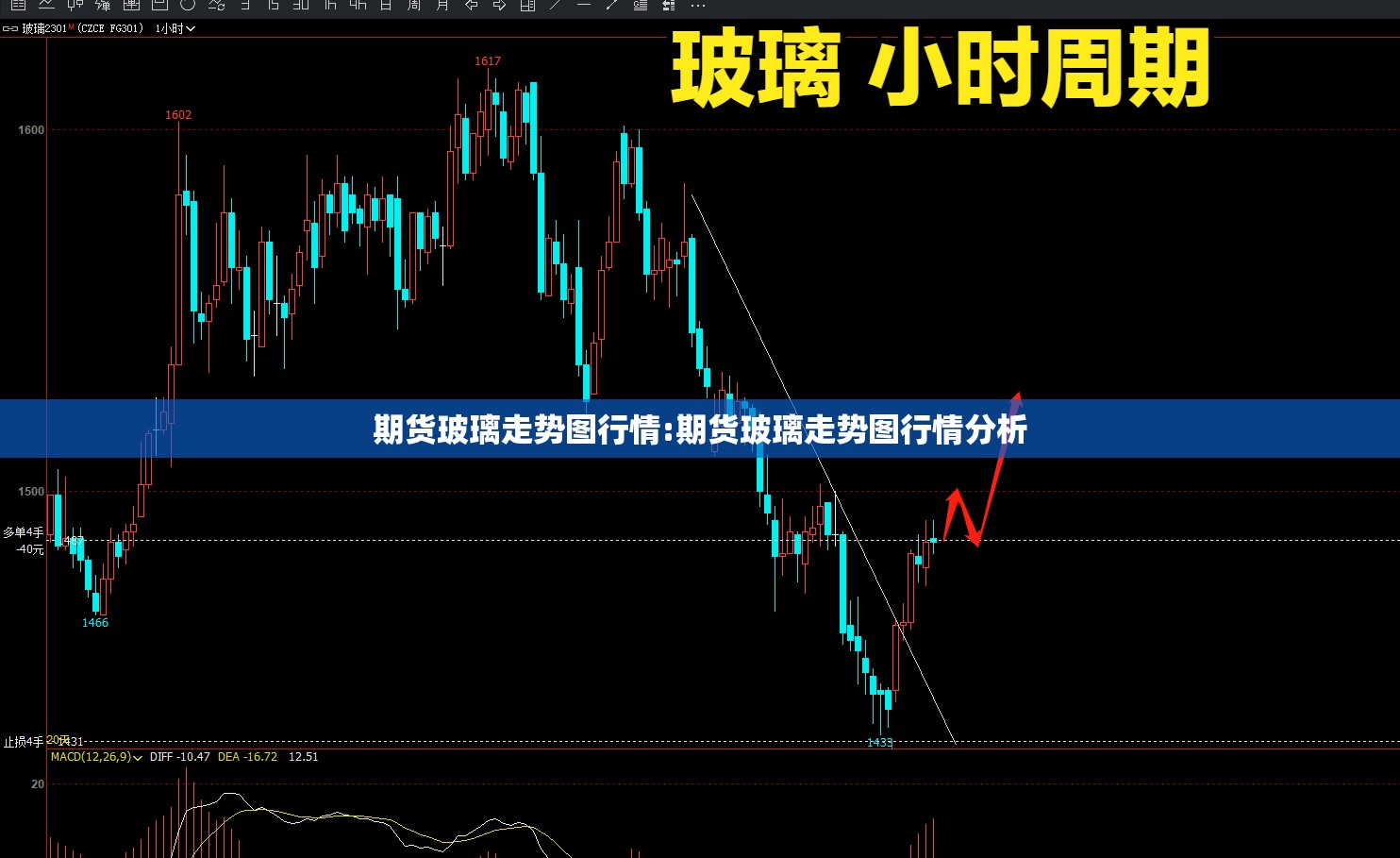 期货玻璃走势图行情:期货玻璃走势图行情分析