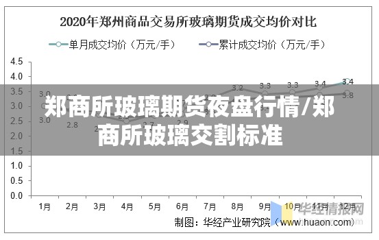 郑商所玻璃期货夜盘行情/郑商所玻璃交割标准