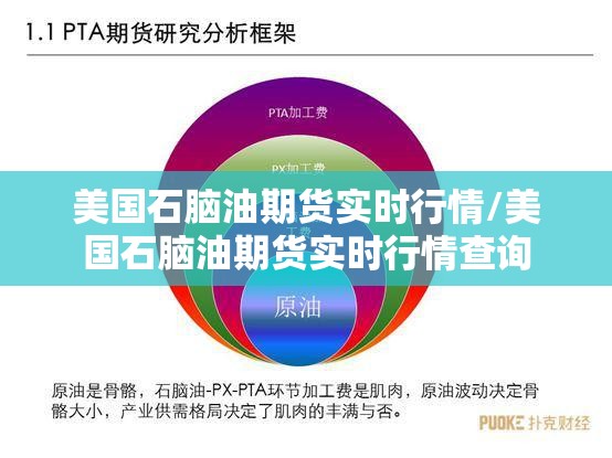 美国石脑油期货实时行情/美国石脑油期货实时行情查询