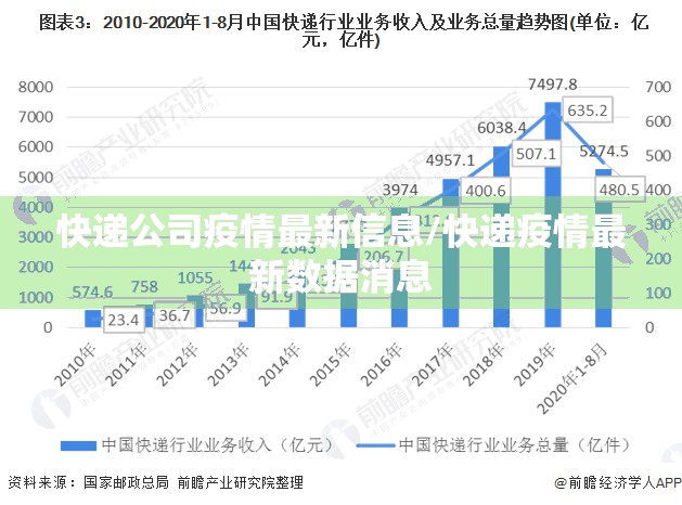 快递公司疫情最新信息/快递疫情最新数据消息