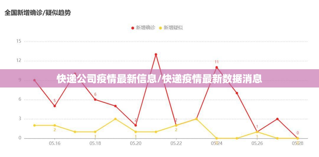 快递公司疫情最新信息/快递疫情最新数据消息