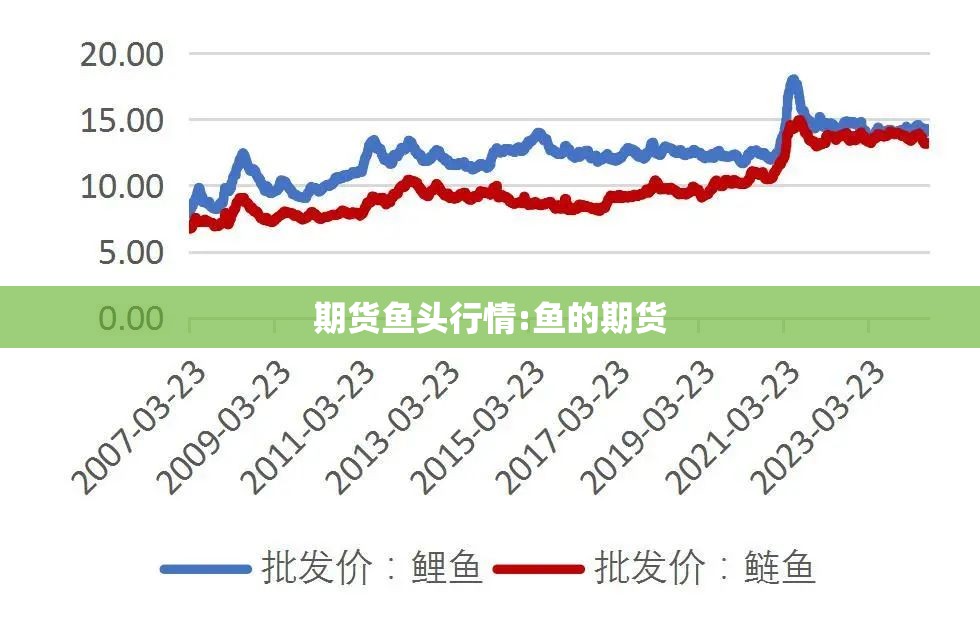 期货鱼头行情:鱼的期货 期货鱼头行情:鱼的期货