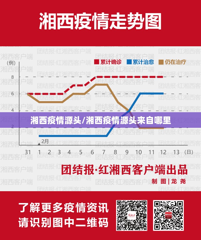 湘西疫情源头/湘西疫情源头来自哪里