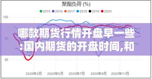哪款期货行情开盘早一些:国内期货的开盘时间,和收盘时间 哪款期货行情开盘早一些:国内期货的开盘时间,和收盘时间