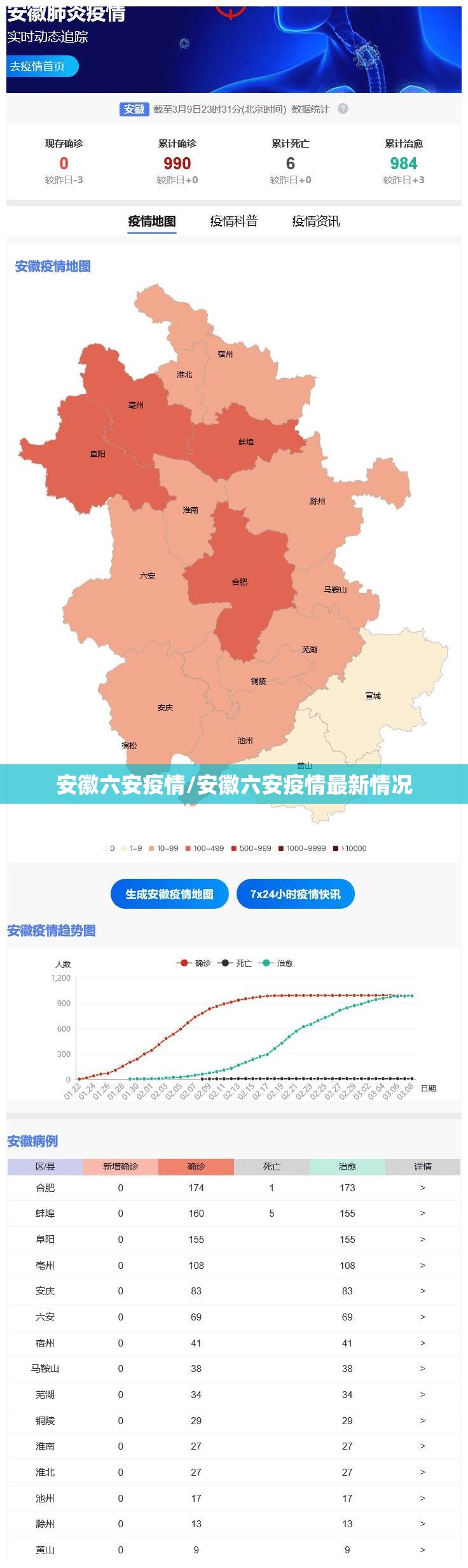安徽六安疫情/安徽六安疫情最新情况