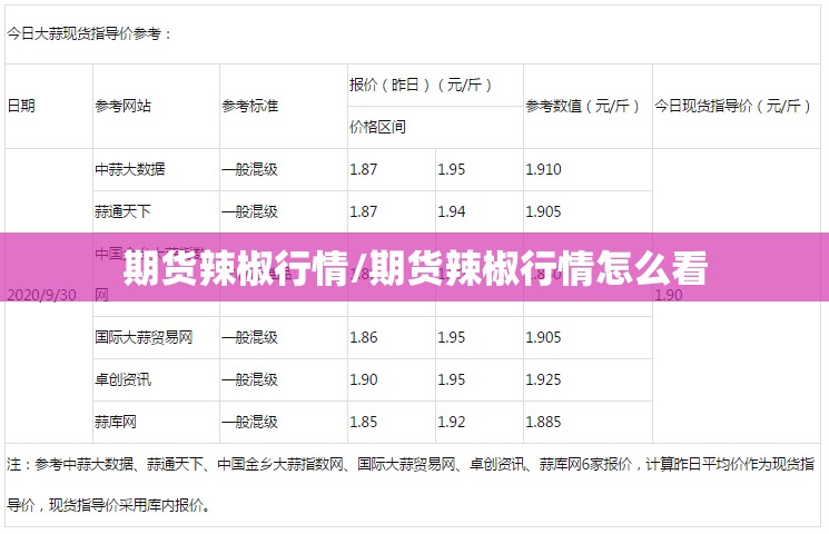 期货辣椒行情/期货辣椒行情怎么看