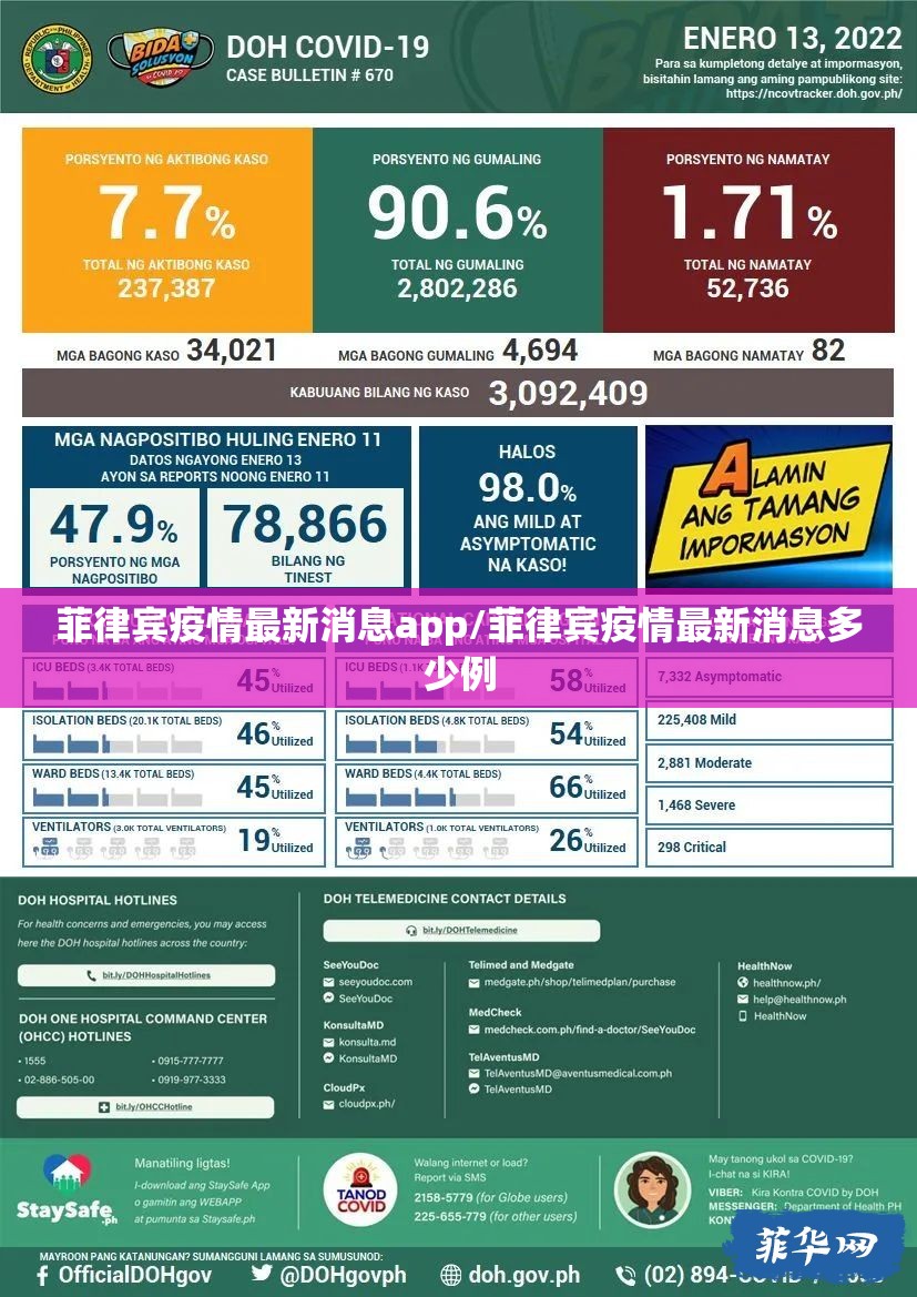 菲律宾疫情最新消息app/菲律宾疫情最新消息多少例 菲律宾疫情最新消息app/菲律宾疫情最新消息多少例