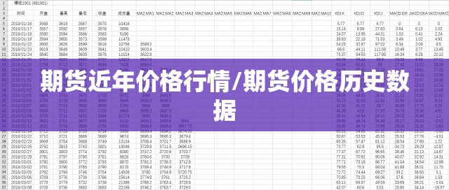 期货近年价格行情/期货价格历史数据