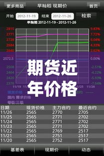 期货近年价格行情/期货价格历史数据