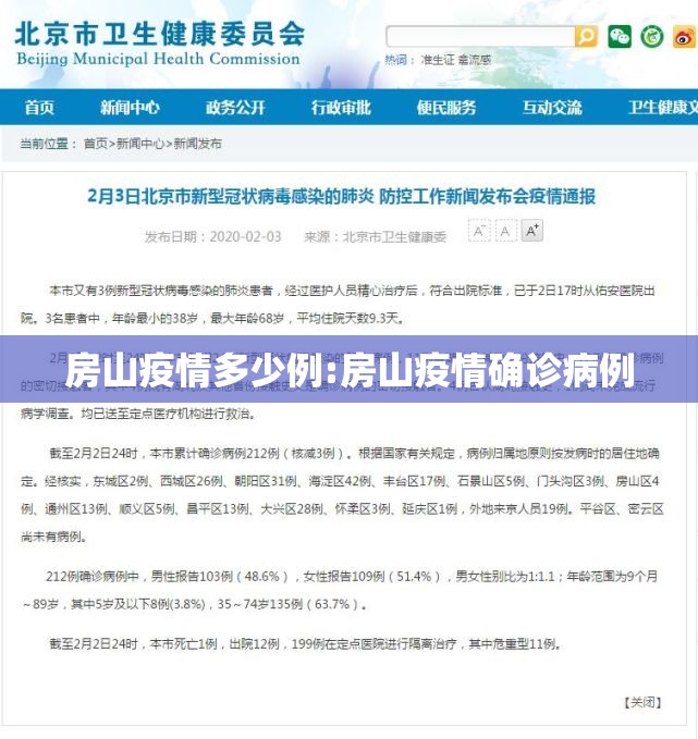 房山疫情多少例:房山疫情确诊病例