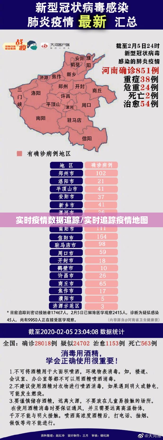 实时疫情数据追踪/实时追踪疫情地图