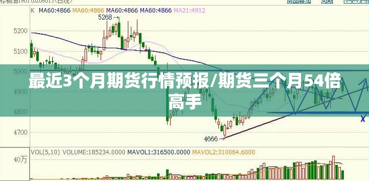 最近3个月期货行情预报/期货三个月54倍高手