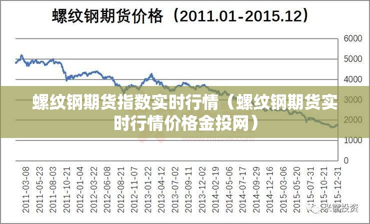 螺纹钢期货指数实时行情（螺纹钢期货实时行情价格金投网）