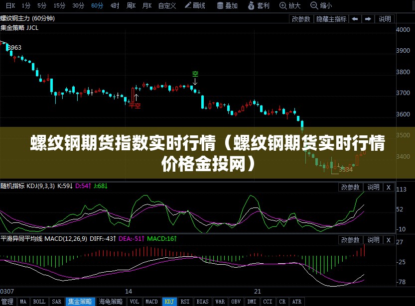 螺纹钢期货指数实时行情（螺纹钢期货实时行情价格金投网）