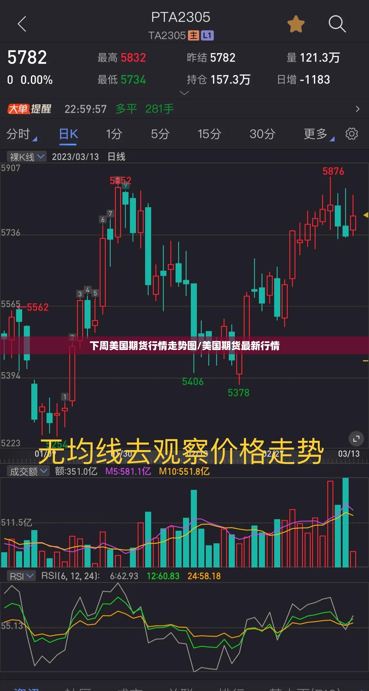 下周美国期货行情走势图/美国期货最新行情