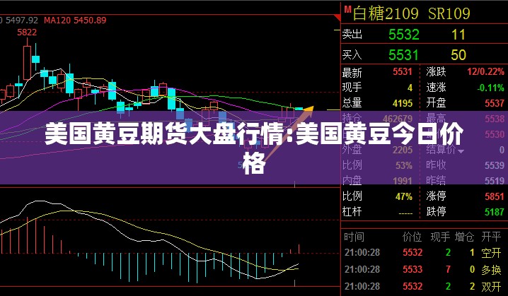 美国黄豆期货大盘行情:美国黄豆今日价格 美国黄豆期货大盘行情:美国黄豆今日价格